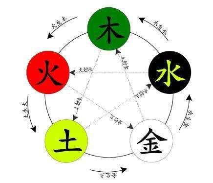 王 五行|王字的五行属性